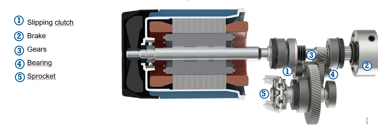 DXC internal structure